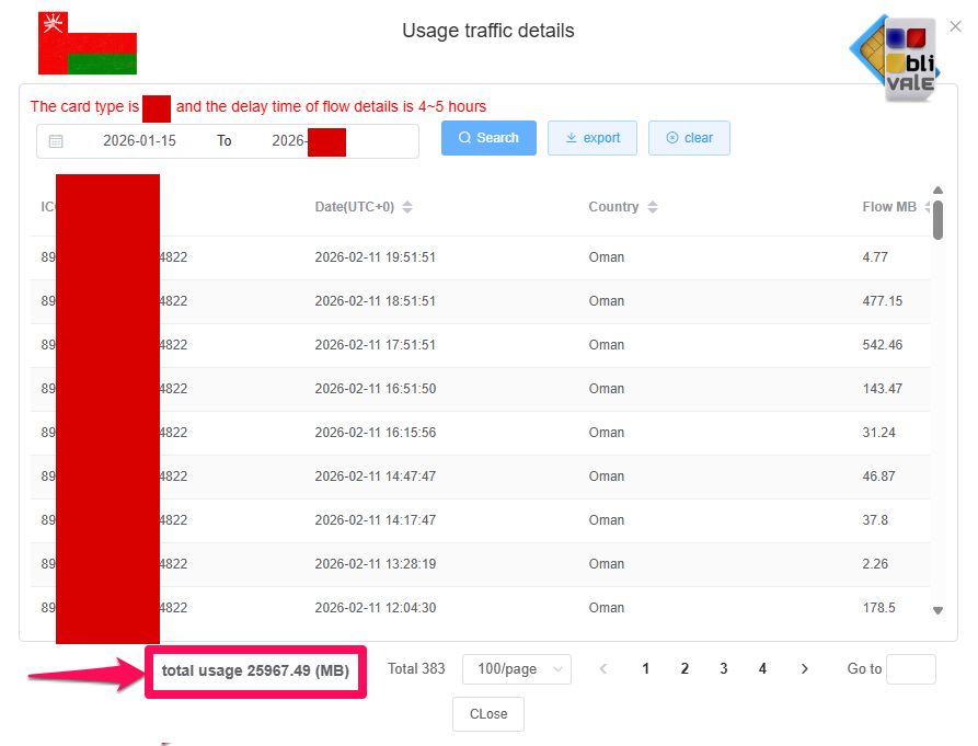 blivale_image_example_esim_Saudi Arabia_Oman_Kuwait_Qatar_with 2GB high speed day Le eSIM Unlimited BLIVALE sono davvero Illimitate? Le Prove Reali